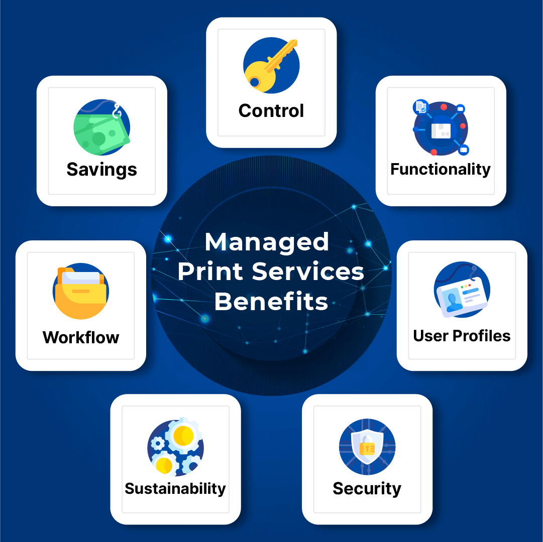 The benefits of Managed Print Services